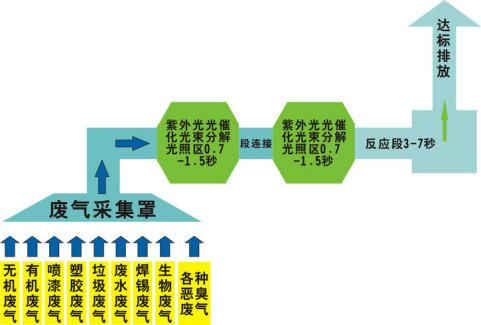 還在為涂裝車間廢氣煩惱？源和有絕招